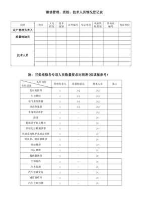 三类机动车维修行政许可申请书