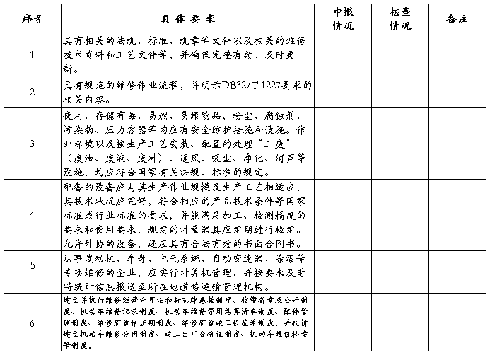 三类机动车维修业开业申请表详解